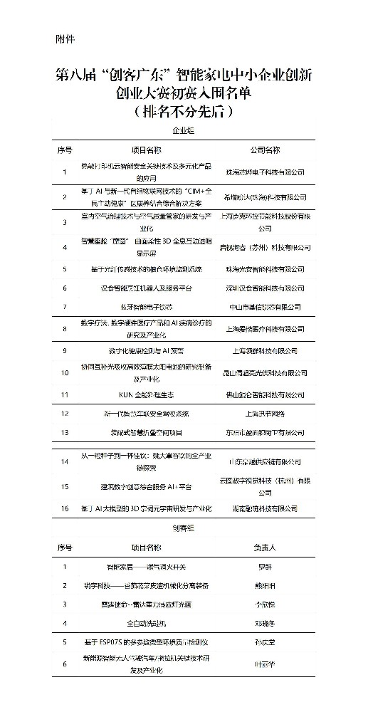 第八届“创客广东”智能家电中小企业创新创业大赛初赛落幕，22个优质项目成功晋级决赛