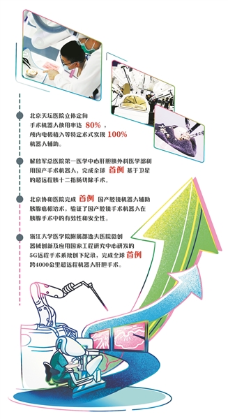 国产手术机器人：从“跟跑”到“并跑”