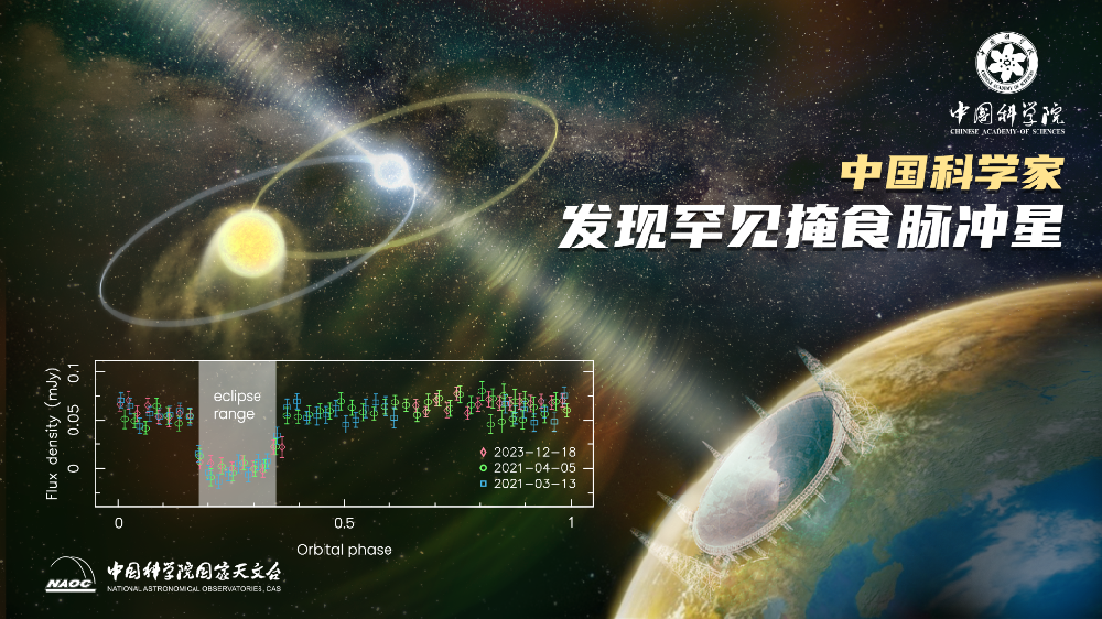 “中国天眼”发现罕见掩食脉冲星