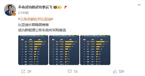 公务员都在开比亚迪！新能源公务车采购TOP10出炉