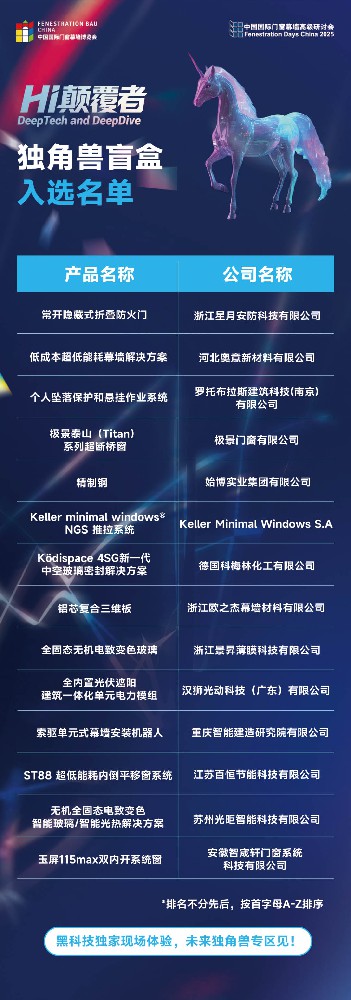 未来门窗幕墙「独角兽盲盒」入选名单发布!11月上海见终局!